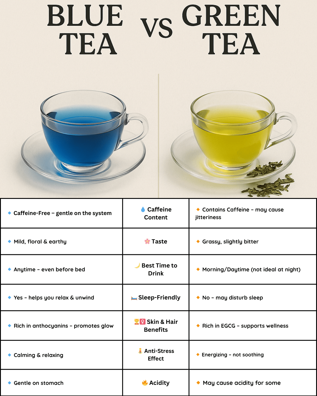 Butterfly Pea Blue Tea – Pure Flower Herbal Tea | WarmHugs - WarmHugs
