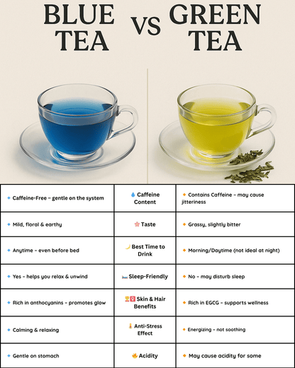 Butterfly Pea Blue Tea – Pure Flower Herbal Tea | WarmHugs - WarmHugs